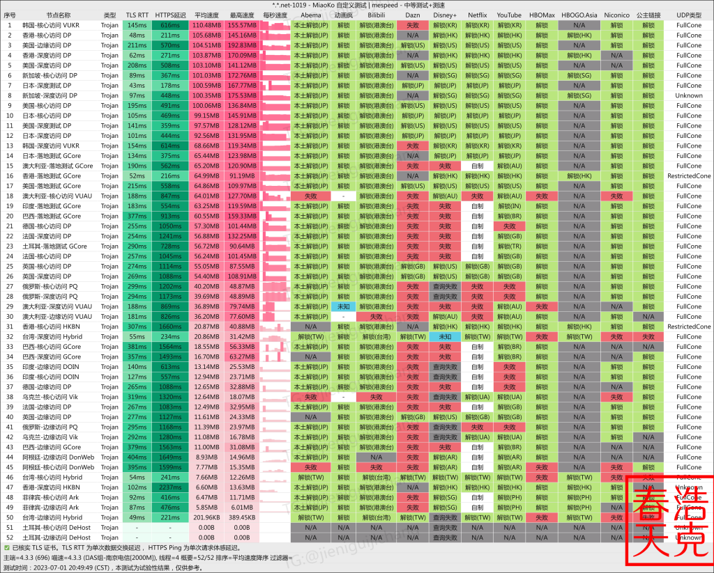 BitzNet 机场丨2023好用的翻墙梯子丨专业的Trojan高端机场推荐