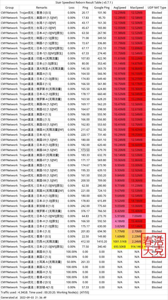 CMYNetwork红莓