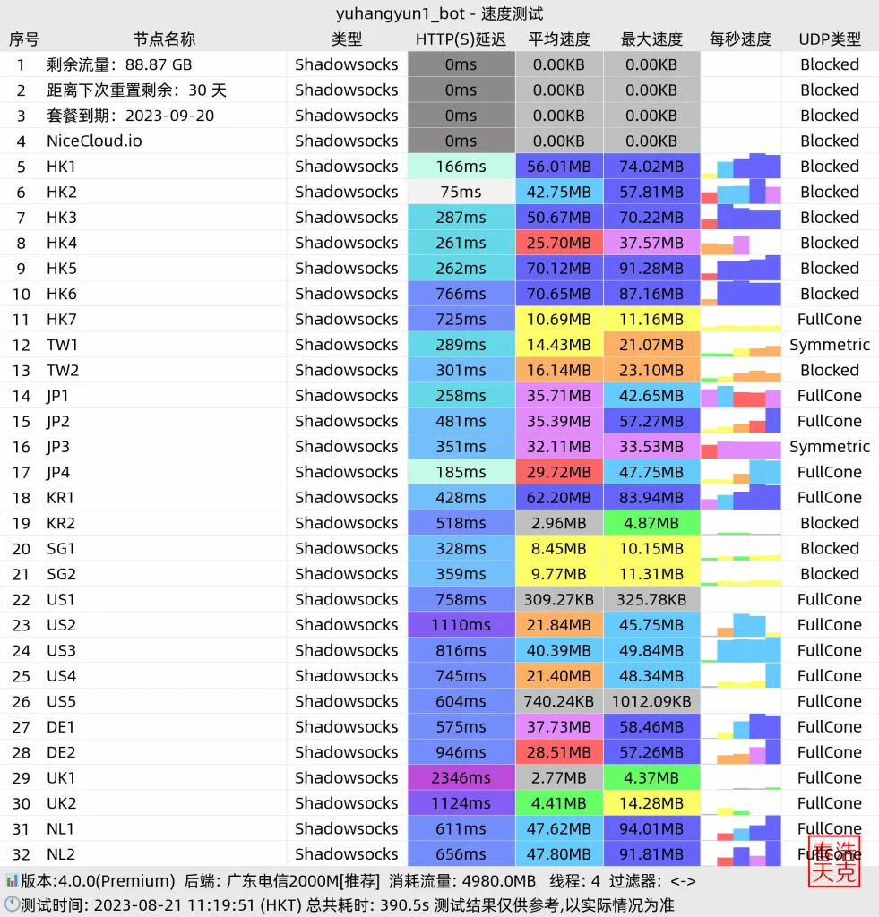 耐思云