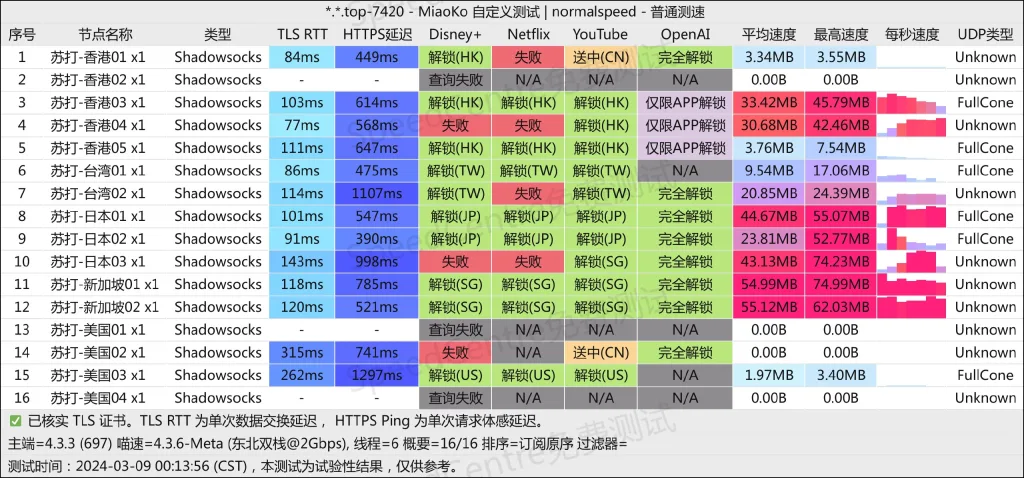 苏打云